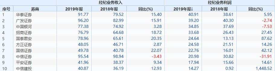 25年后，T+0终于要回来了？