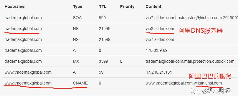 TradeMax券商，国人搞的杀猪盘，基本亏了才能走！