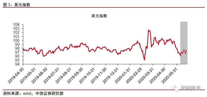 美国是否面临第二轮金融风暴？