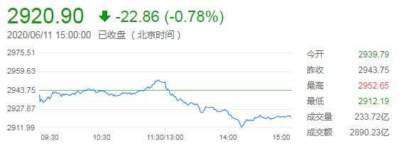 6月12日 | FOLLOWME汇市早报：欧美股市暴跌，油价重挫10%