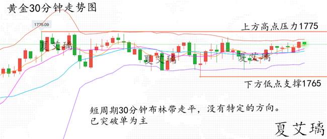 夏艾璃：黄金多头即将反攻？1765最后进场机会！多单不犹豫！