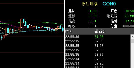 孙晨亮：6.10晚间黄金 白银 原油交易策略