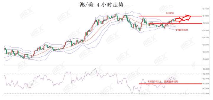 MEXGroup：欧美经济数据持续回升，短期继续支持商品货币