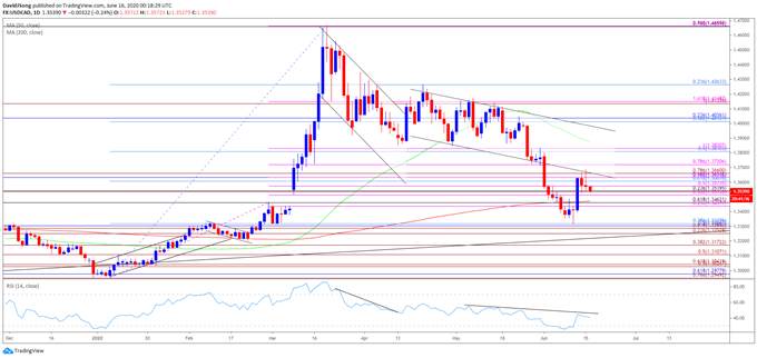 CANADIAN DOLLAR TALKING POINTS
