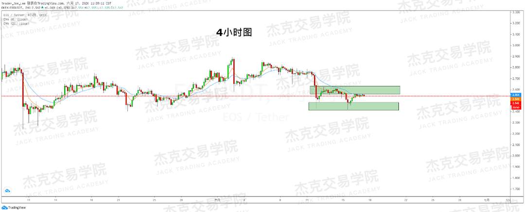 [6月17日策略]黄金/原油/英镑/欧元/美日/澳元/标普/BTC/BCH