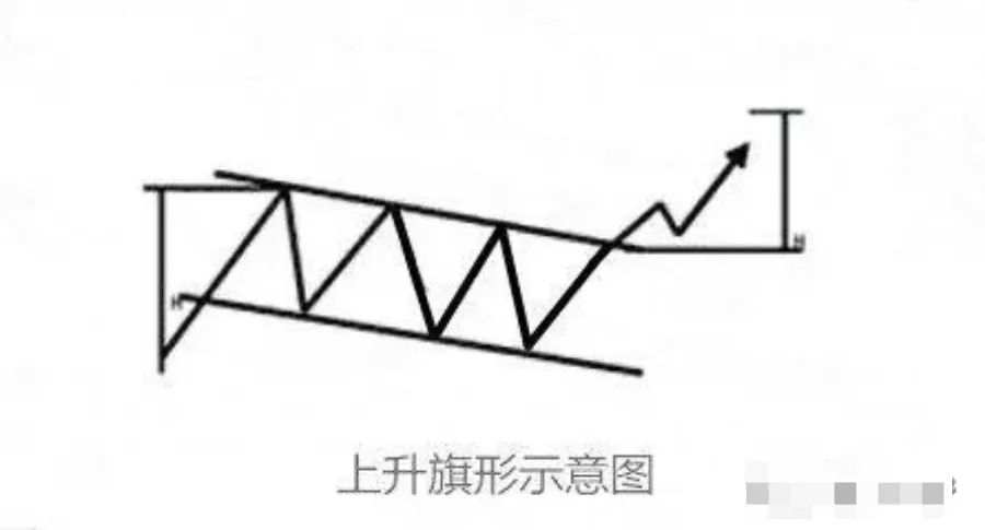 李悦箐：详解K线组合图形在行情涨跌时不同的买入点（一）