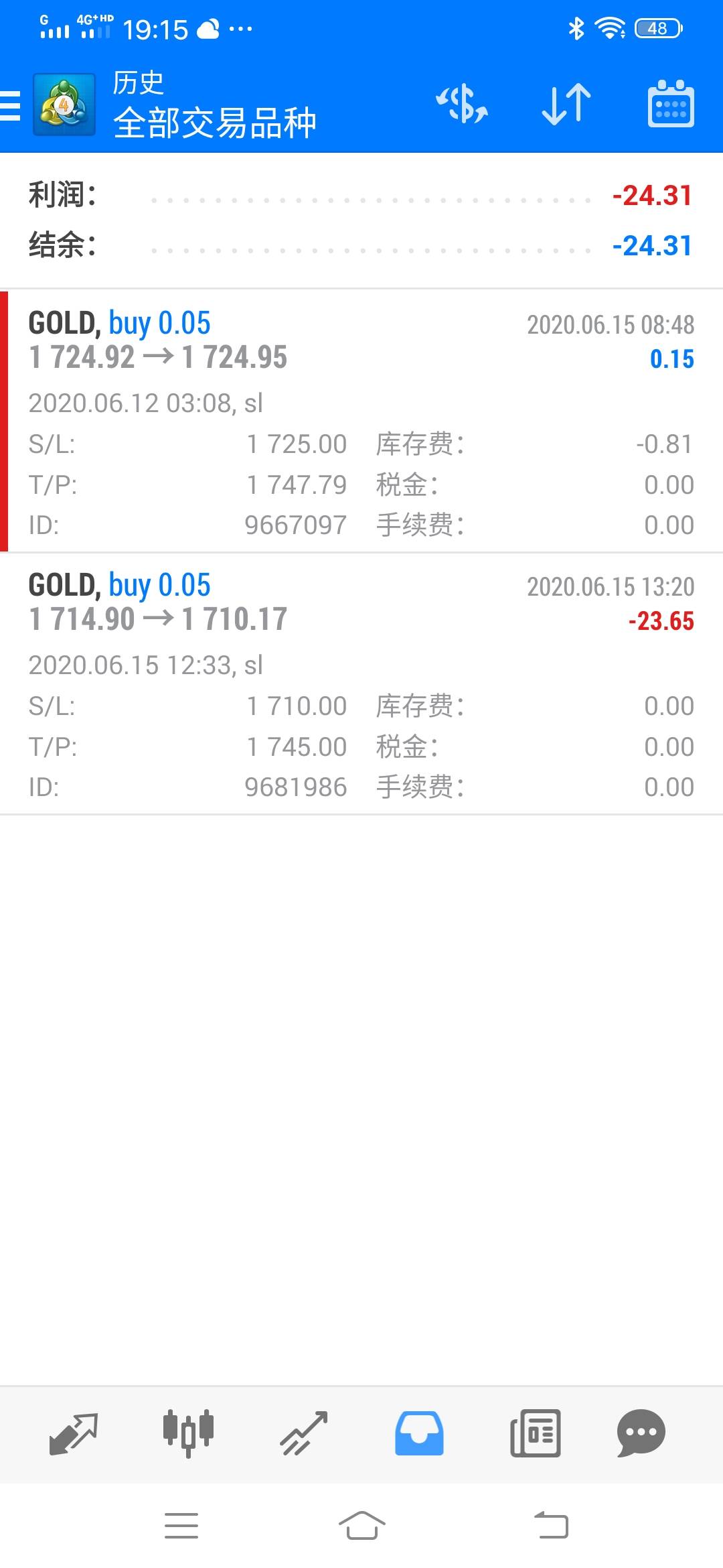 6.15市场观点：