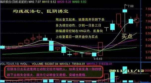 孔焕金：七步掌握均线战法，把握买卖点更为精准