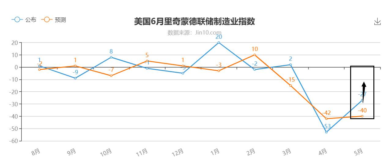 外边到处都是黄金牛市的声音。