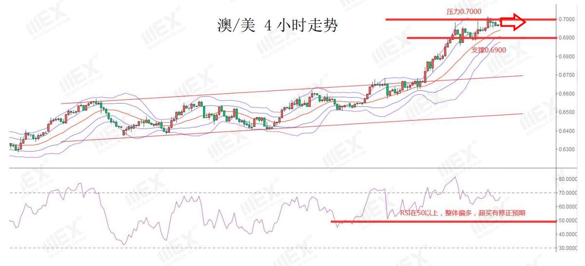 MEXGroup：美国非农数据大增，但“失真”的数据恐令市场大幅波动