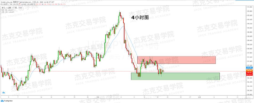 [6月19日策略]黄金/原油/英镑/欧元/美日/澳元/标普/BTC/BCH
