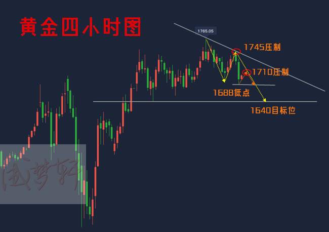 梦轩6.4美盘还有3大重磅事件！精准策略已布局！你跟上只能赚