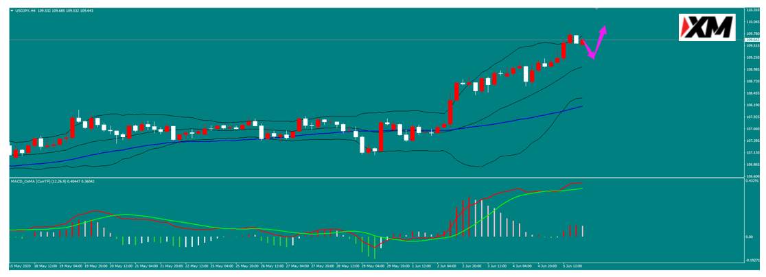 XM汇评 – 就业改善 美国5月非农表现向好
