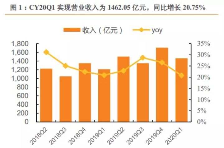 今年618，我购物车里只有它
