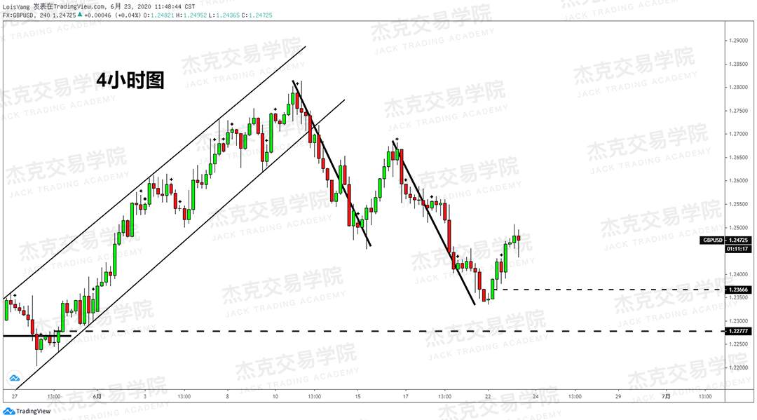 [6月23日策略]黄金/原油/英镑/欧元/美日/澳元/标普/BTC/BCH