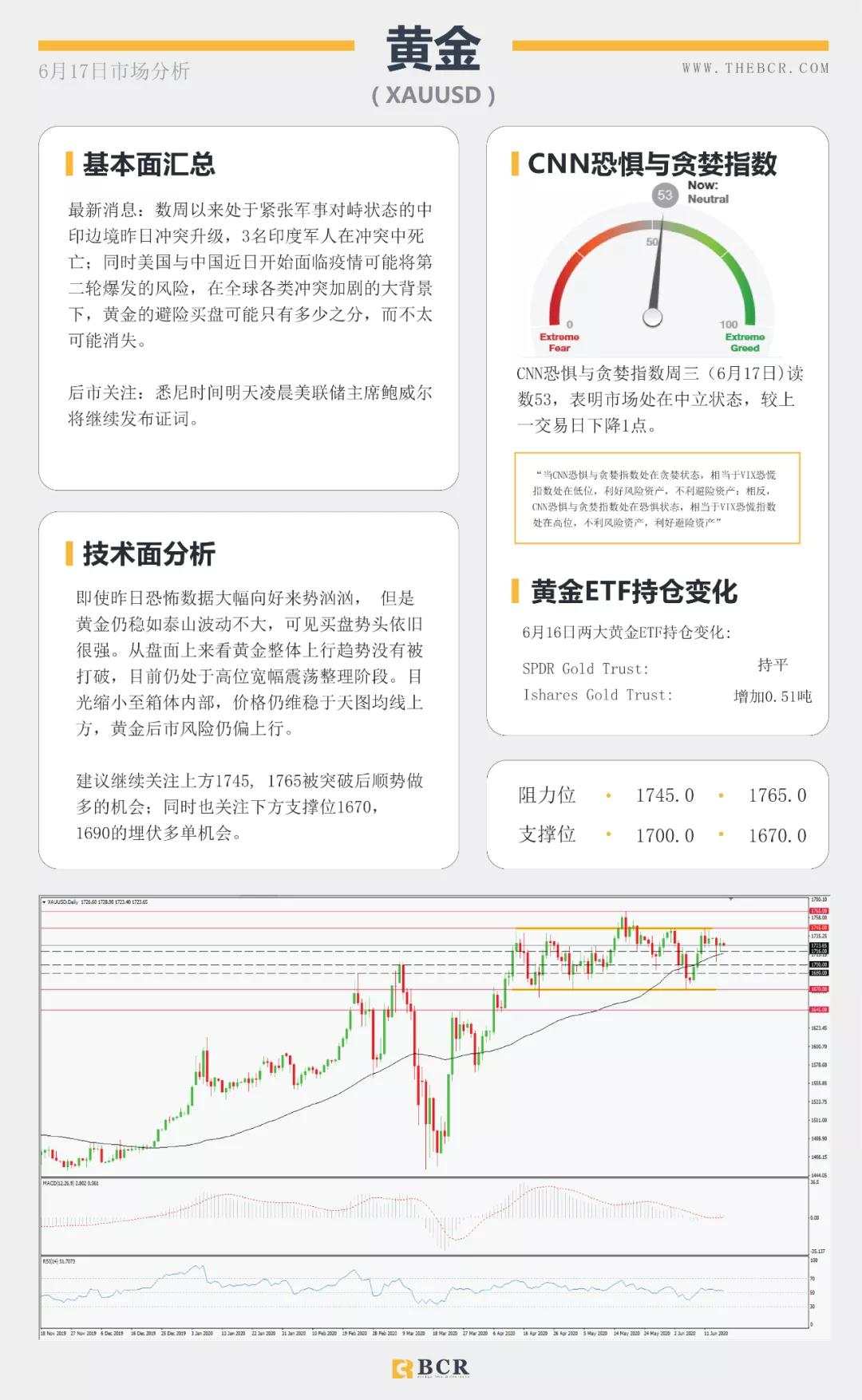 BCR6.17日货币、黄金、原油市场分析