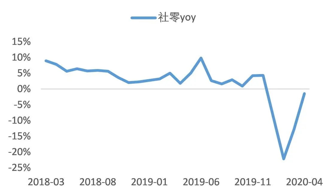 618，能否成为中国消费的回血之战？