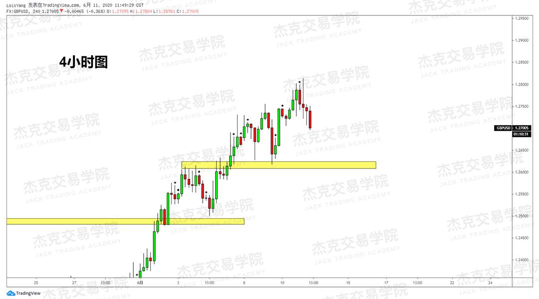 [6月11日策略]黄金/原油/英镑/欧元/美日/澳元/标普/BTC/BCH