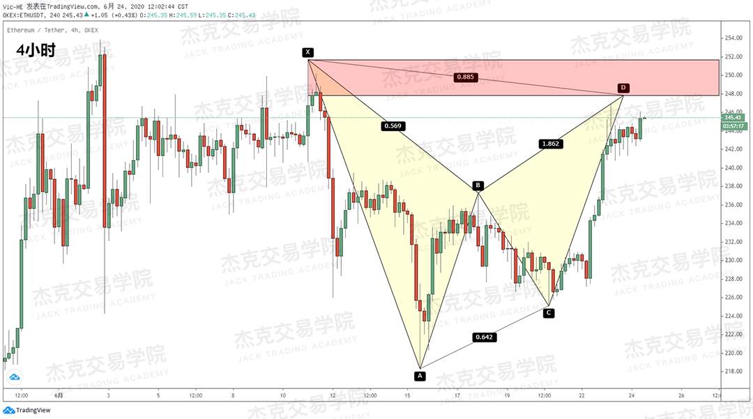 [6月24日策略]黄金/原油/英镑/欧元/美日/澳元/标普/BTC/BCH