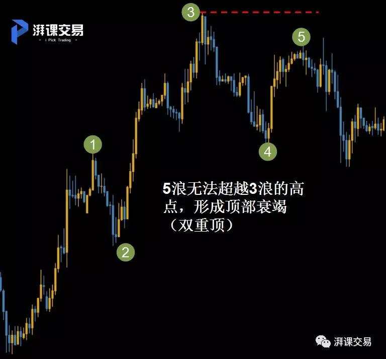 图解交易 1.24讲 〡 艾略特基本八浪的小个性