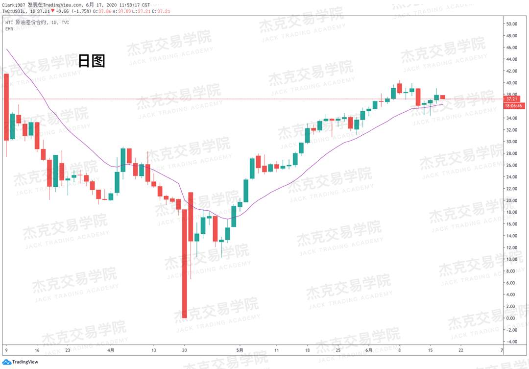 [6月17日策略]黄金/原油/英镑/欧元/美日/澳元/标普/BTC/BCH