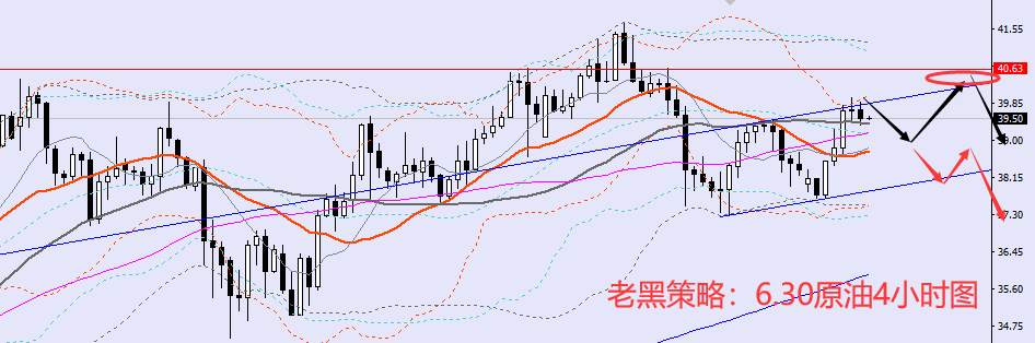 老黑策略：6.30原油分析策略