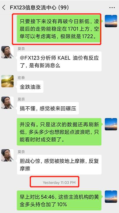 大跌后的黄金，上下为难