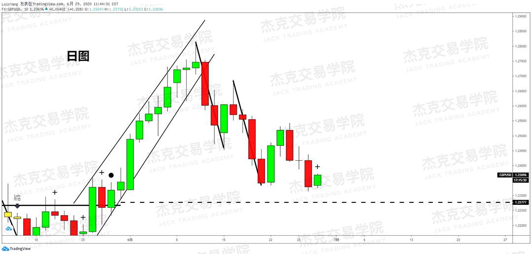 [6月29日策略]黄金/原油/英镑/欧元/美日/澳元/标普/BTC/BCH