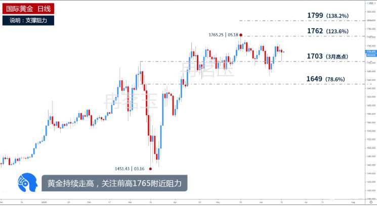 冉茗玉：不眠之夜！黄金暴跌之后又暴涨？太刺激！趋势解读