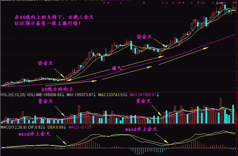 实战交易技巧（十二）目前多头占据优势 后市会继续上冲万元关口吗？