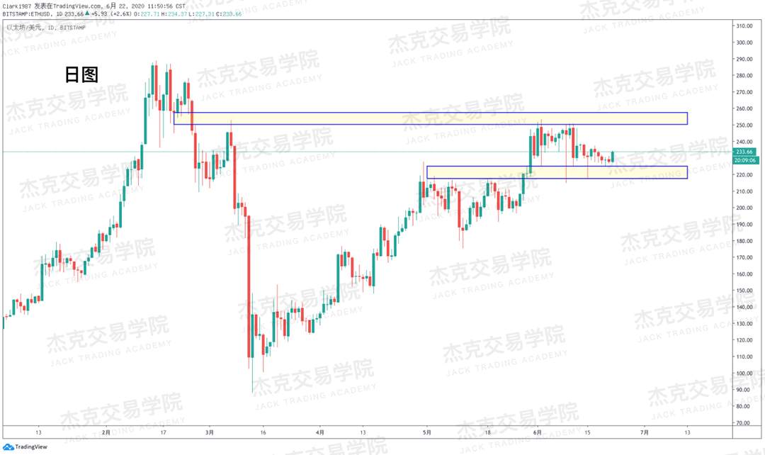 [6月22日策略]黄金/原油/英镑/欧元/美日/澳元/标普/BTC/BCH