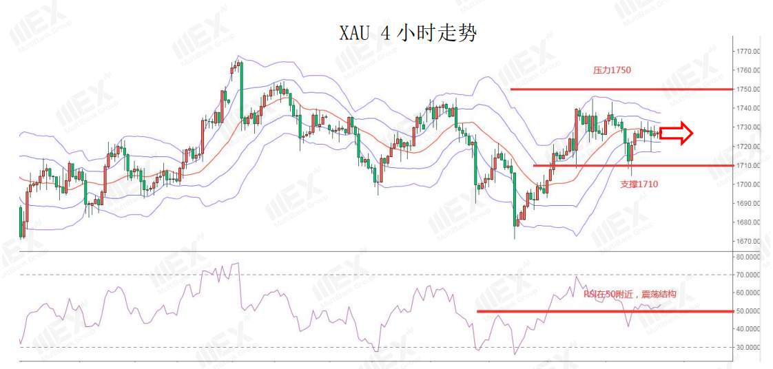 MEXGroup：每日快讯丨美元短线企稳，今日重点关注欧洲通胀数据