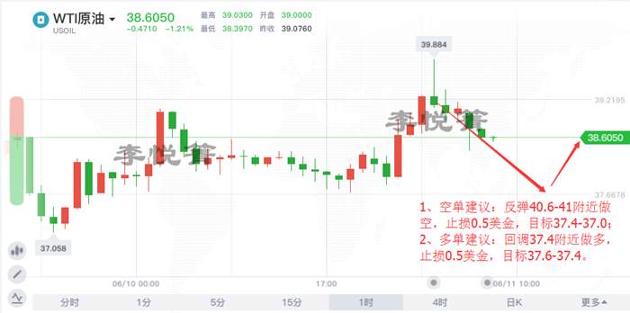 李悦箐：6.11美联储强势来袭，黄金单边爆赚30点