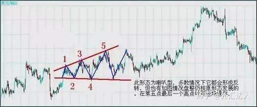 外汇高手是这样抓反转的!原来他用这3大方法、7种K线交易,难怪总抄底摸顶!