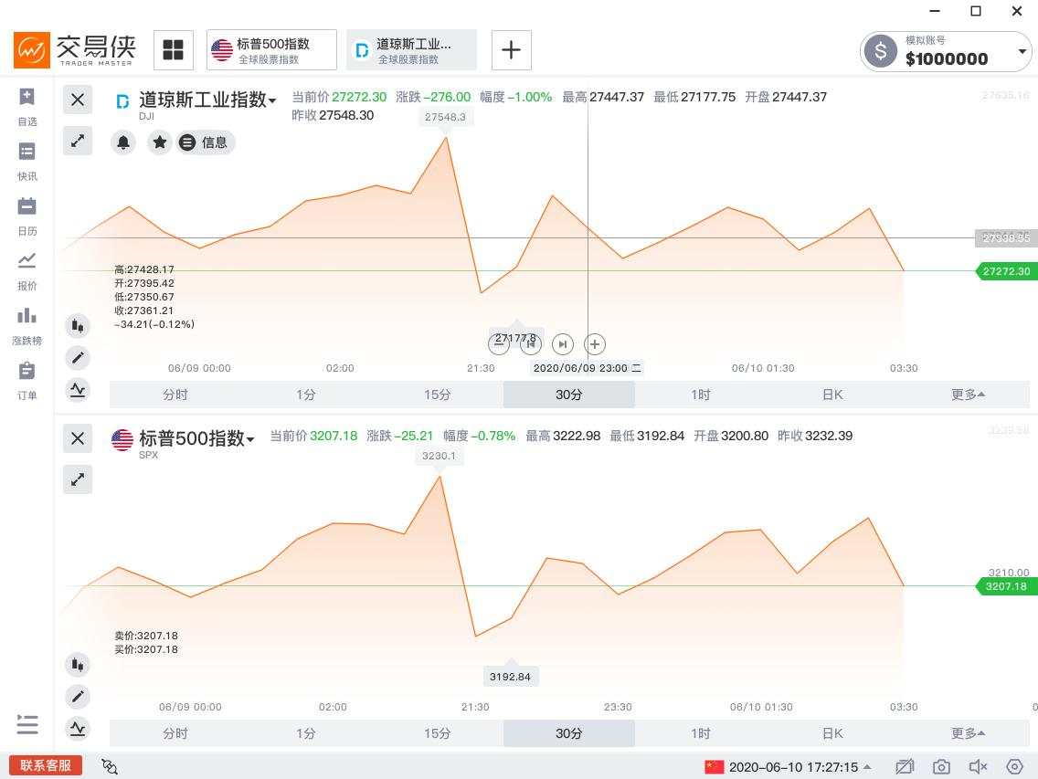 独家｜前瞻美联储决议：三大悬念即将揭晓