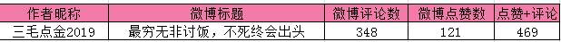 【交易笔记挑战赛第6期】下半场发发发奖啦~