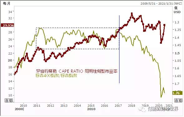 从“叠叠乐游戏”看美股市场的结构问题