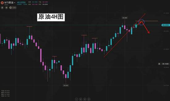 夏黛清：6.22黄金延续欧盘思路续创新高，原油策略不变