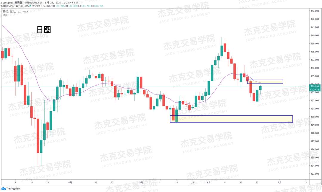 [6月23日策略]黄金/原油/英镑/欧元/美日/澳元/标普/BTC/BCH