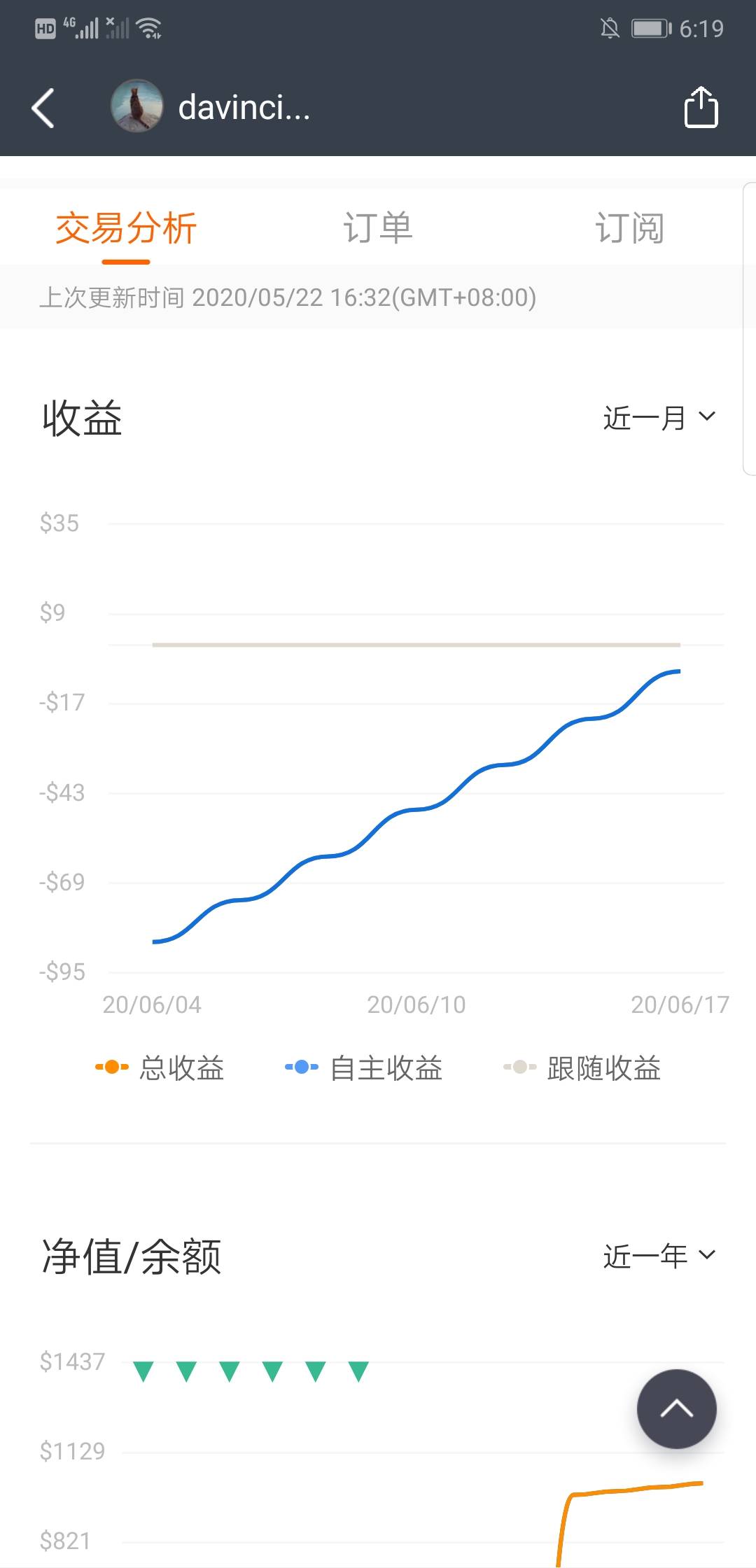 ea又开始挂单了