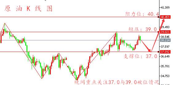 孙晨亮：6.17晚间黄金行情分析丨原油EIA交易策略