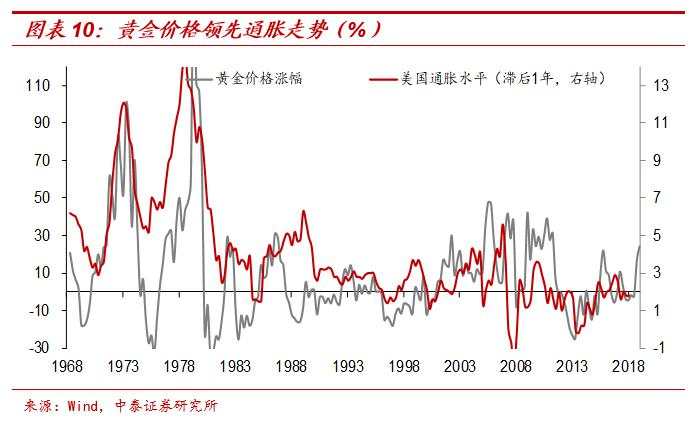 茅台会更贵，猪肉会更贱——放水带来通胀？