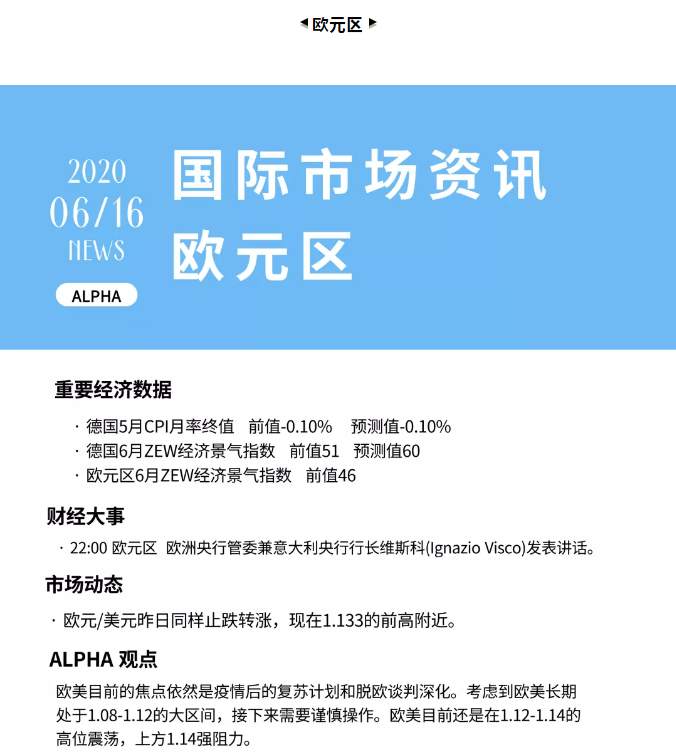 ALPHA全球金融动态——2020-06-16