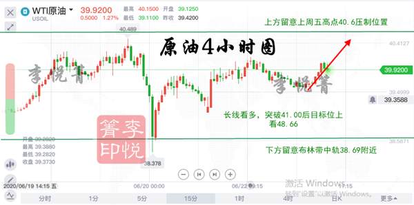 李悦箐：6.22黄金短线回调1730做多，避险情绪仍然高昂