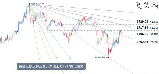 夏艾璃：美联储决议来袭！黄金重现“撑杆跳”？布局关键日来了！