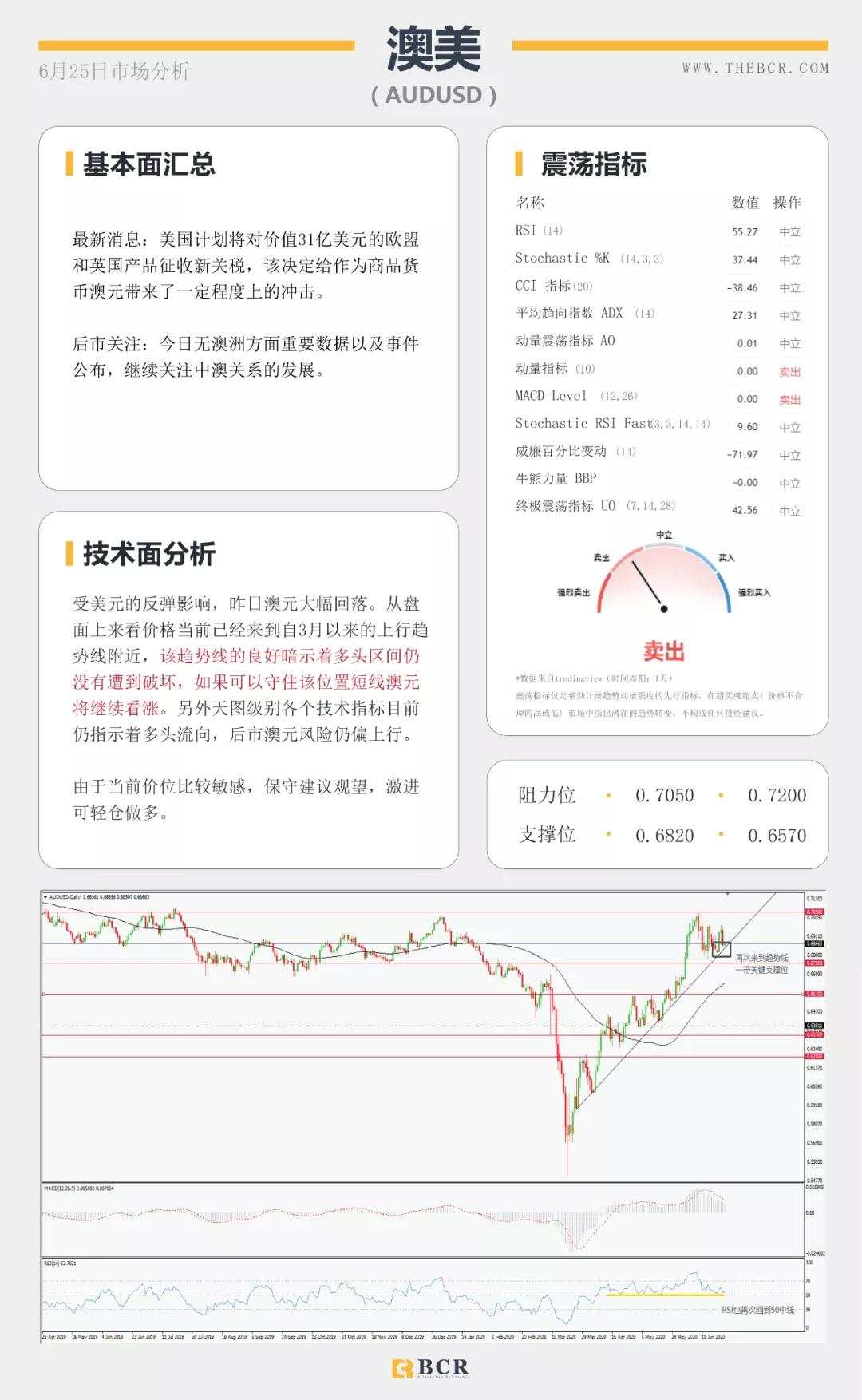BCR6.25日货币、黄金、原油市场分析