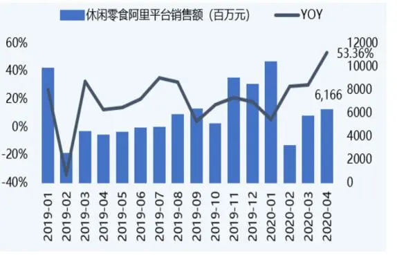 618，能否成为中国消费的回血之战？
