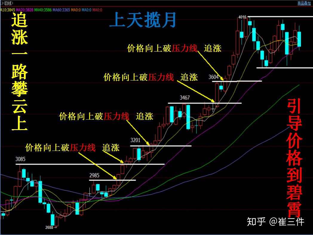 交易领域，没有天才，只有与自己死磕的勇士