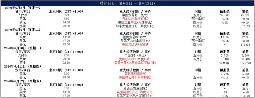 MEXGroup：全球监管丨晚间专题技术报告2020-06-11