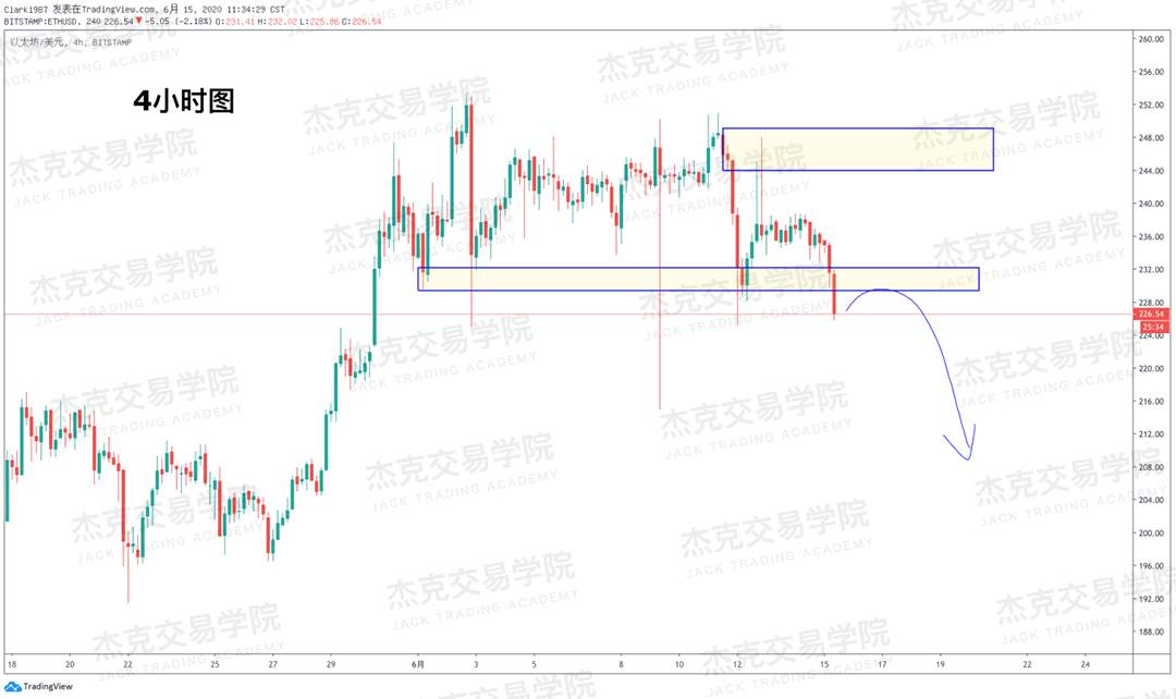 [6月15日策略]黄金/原油/英镑/欧元/美日/澳元/标普/BTC/BCH